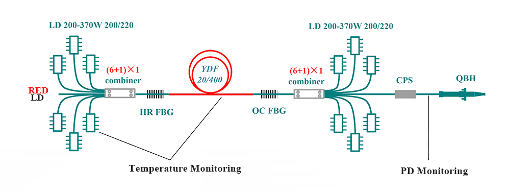 ndustrial-2-3kW-single-cavity-fiber-optic-laser-solution（200_220-pump，-20_400-gain-fiber）