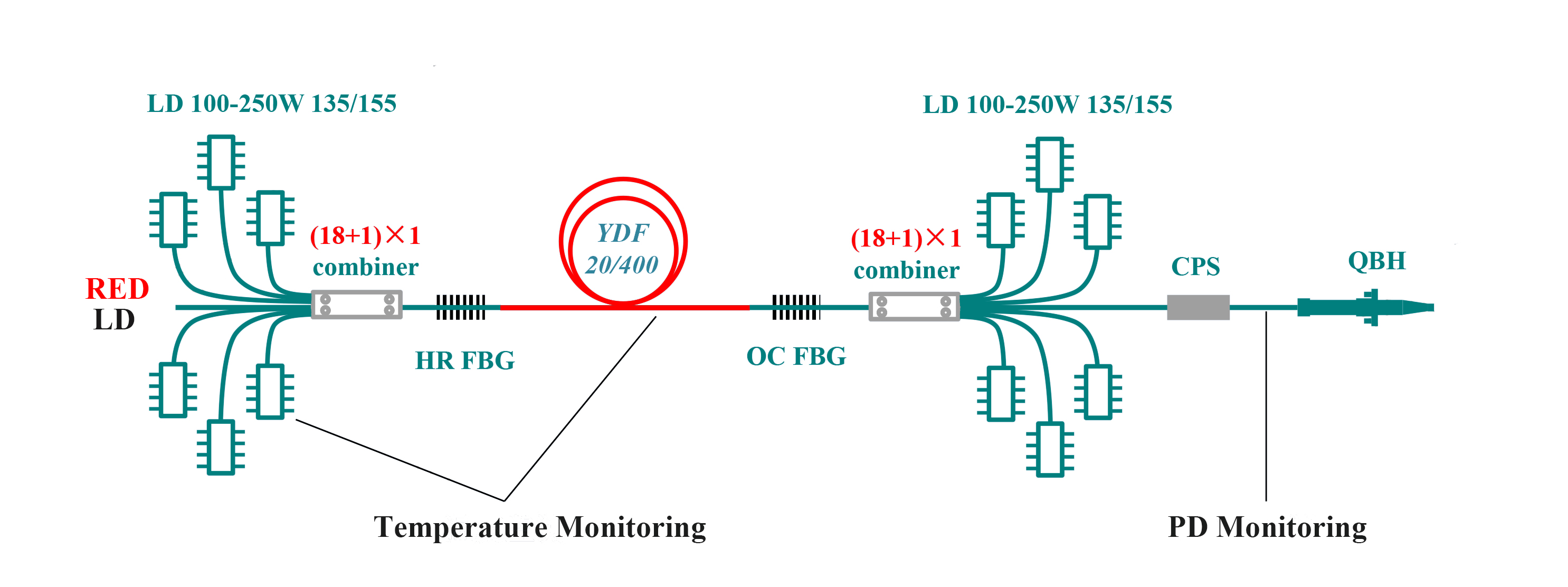 Industrial-3-4kW-single-cavity-fiber-optic-laser-solution（135_155-pump，-20_400-gain-fiber