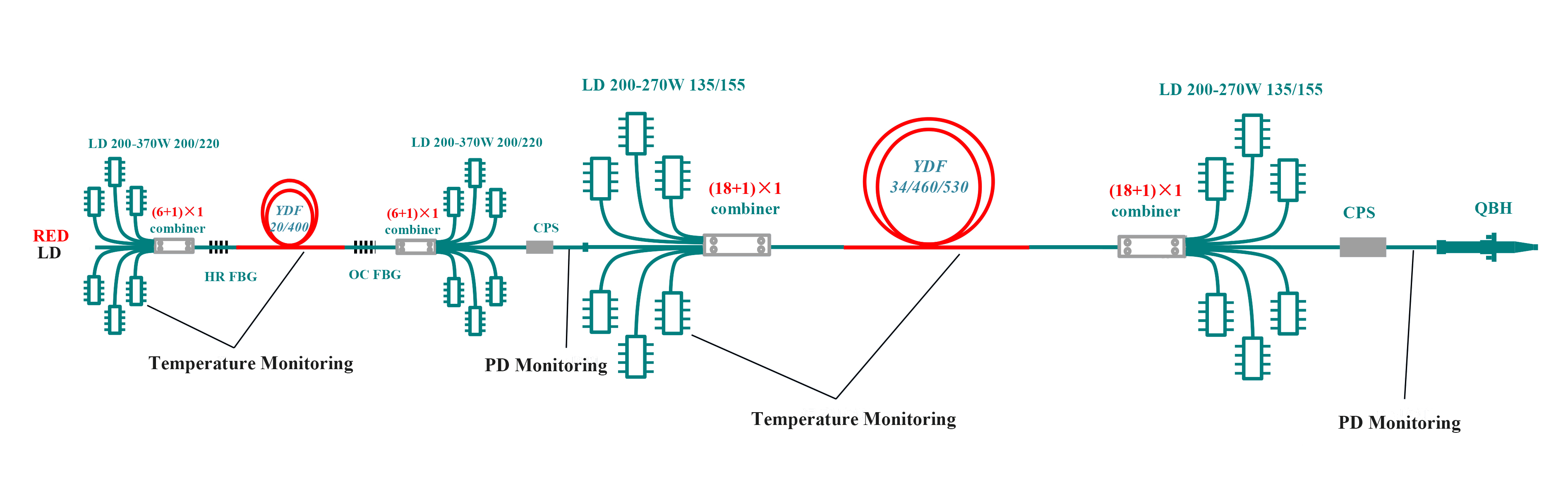 Industrial-4-6kW-single-fiber-optic-MOPA-continuous-laser-solution（135/155-pump，3-cladding-gain-fiber