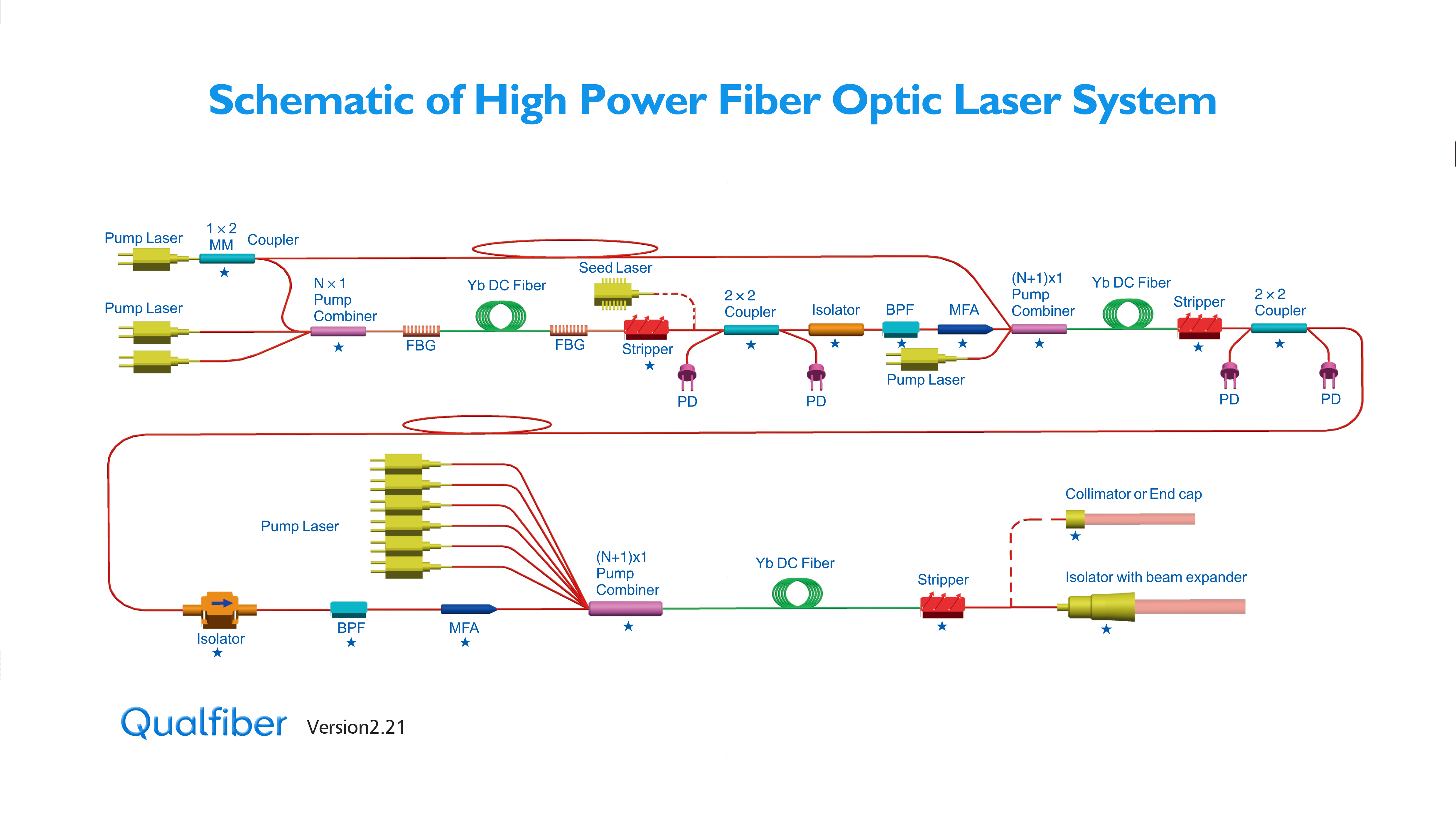 Schematic and Theory of High Power Fiber Laser System