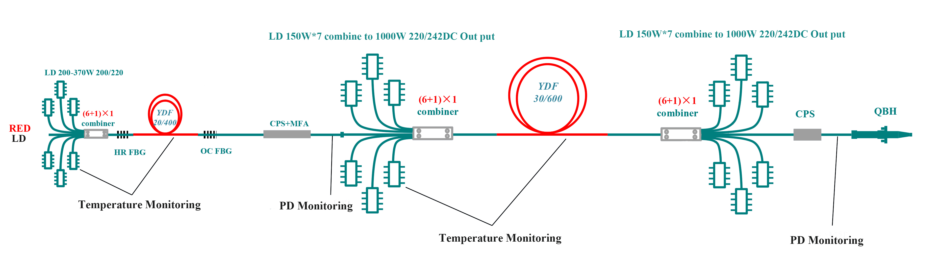 Scientific-research-level-10kW-single-fiber-optic-MOPA-continuous-laser-solution（220/242-pump-30/600-gain-fiber）1
