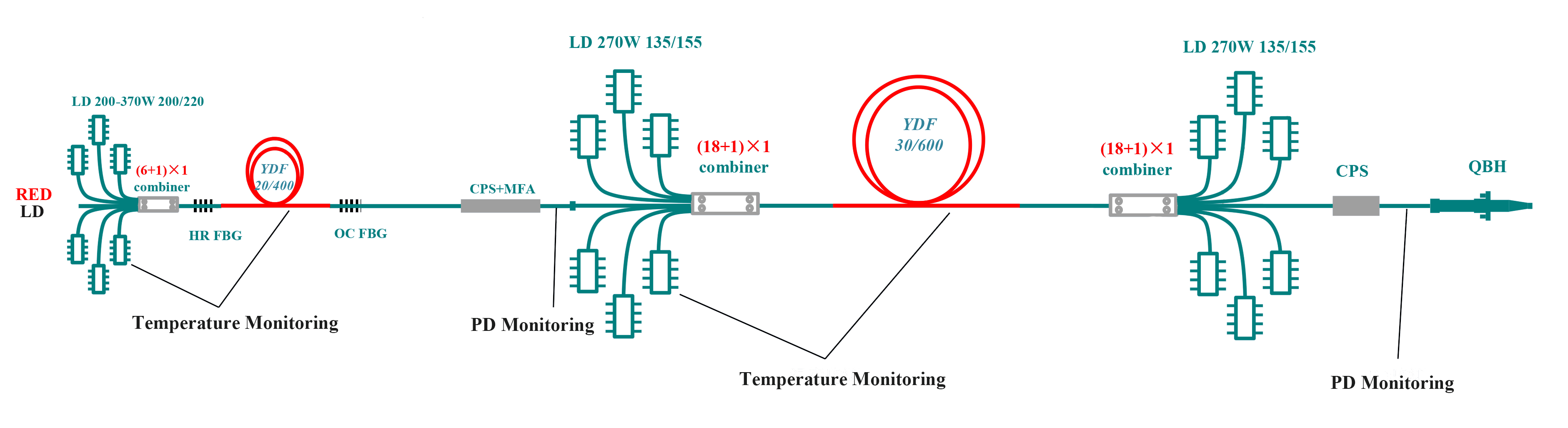 Scientific-research-level-8kW-single-fiber-optic-MOPA-continuous-laser-solution（135_155-pump-30_600-gain-fiber