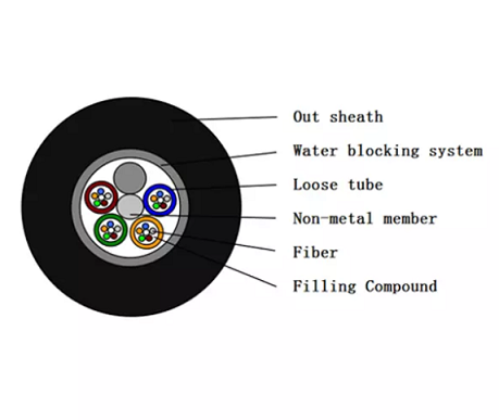 How to distinguish between single mode fiber and multimode fiber